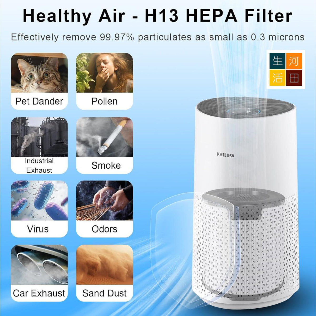 適用飛利浦淨化器濾芯 FY1700/30代用濾網│Philips AC1715 /30 AC1711 AC1715│空氣清新機含活性碳