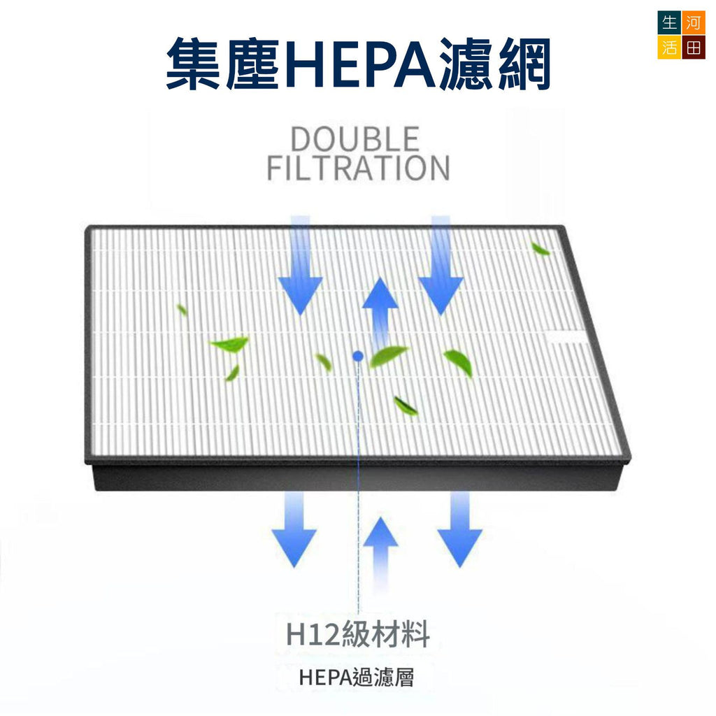 適配 Philips 5000系列抽濕空氣清新機代用濾網濾芯 FY1119 非原廠代用品 DE5205 DE5206 DE5207