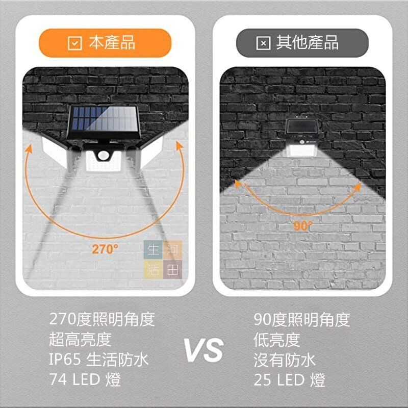 太陽能防水LED感應燈 |戶外人體智能感應庭院燈 |戶外三頭LED燈