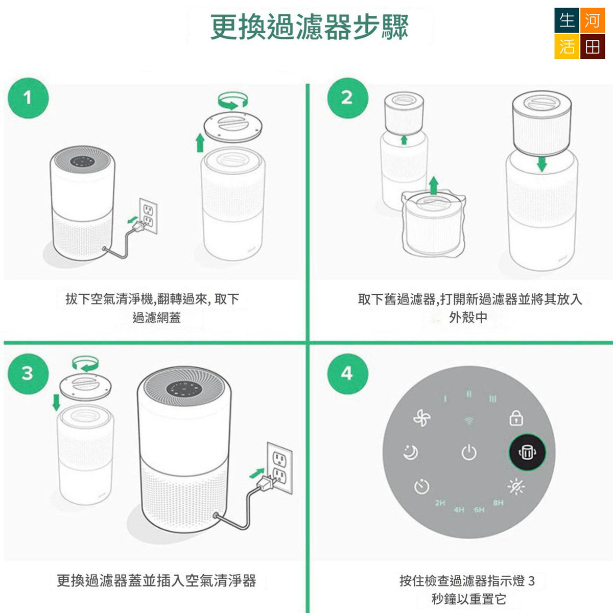 適用Levoit Core 300濾芯(綠色)代用濾網 300S 300-P 300S-P P350 RF RAC(非原廠代用品)