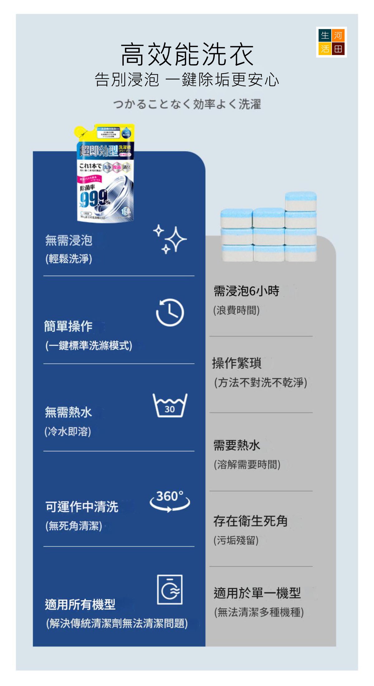 日本和匠洗衣機槽清潔劑(160G)│滾筒除垢清潔劑│免浸泡去污漬神器