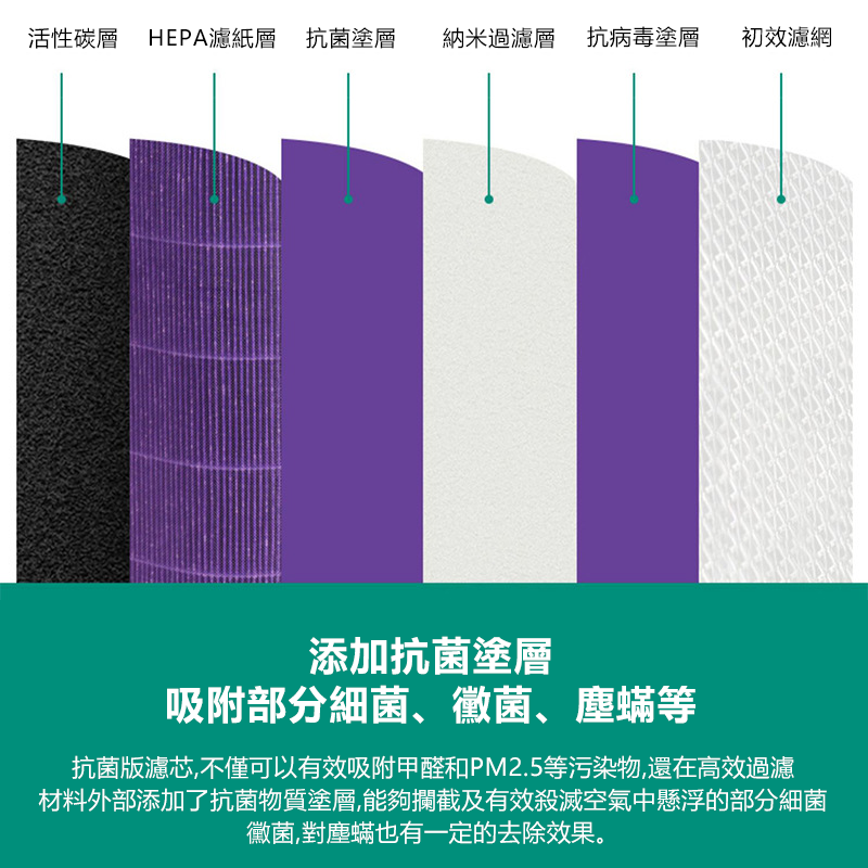 空氣淨化器替換濾芯((非原廠小米米家代用品|灰色) - HEPA複合顆粒活性碳濾芯抗菌高效抗菌抗病毒版 (適用於1代/2代/3代/2S/PRO)