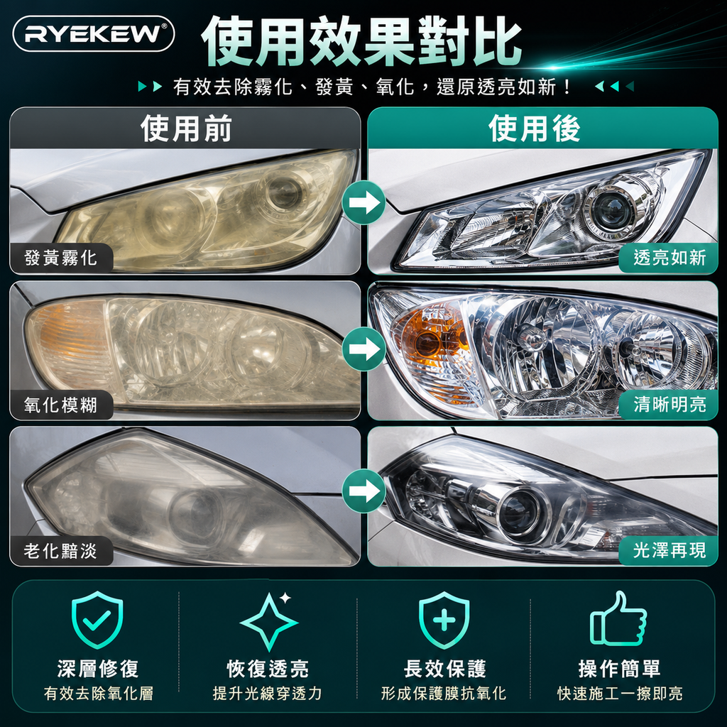 Ryekew汽車頭燈保養劑(250ml)│刮痕翻新護理劑│汽車燈面清潔│去污翻新液