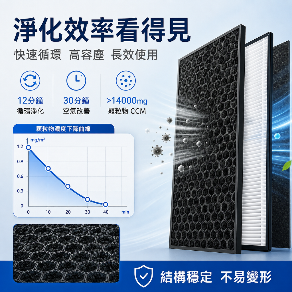 適配Zero±0正負零 XQH-X020/W 空氣清新機過濾網【標準普通款 180天/套】[非原廠代用品]
