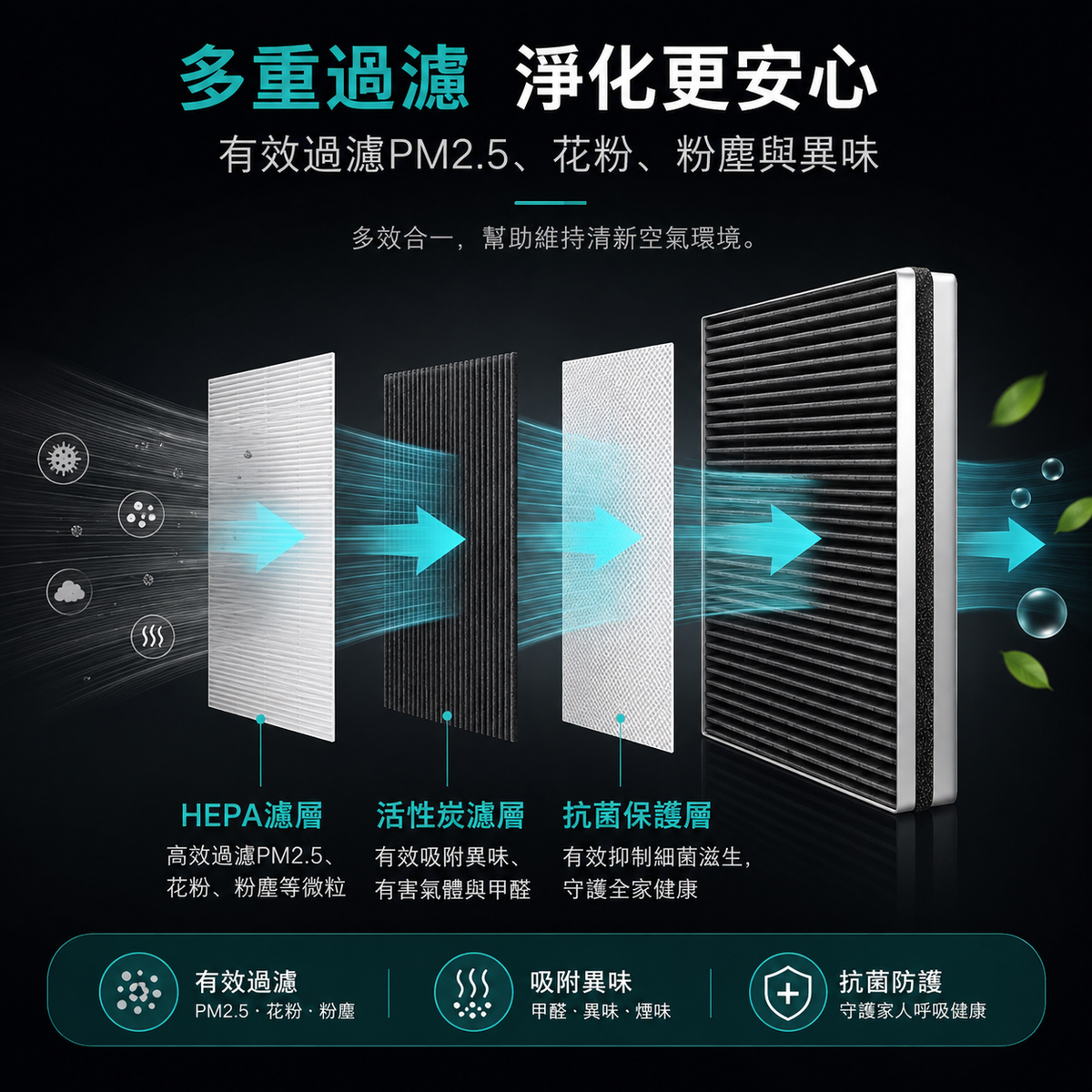 [非原廠代用品]適用於Philips飛利浦空氣清新機AC4076/AC4072/2880/3252過濾網