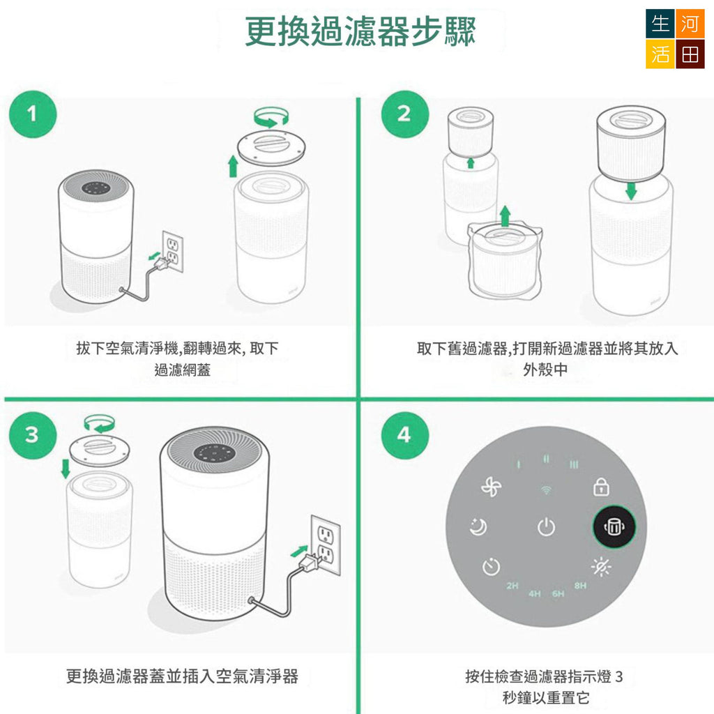適用Levoit Core 300濾芯(白色)代用濾網 300S 300-P 300S-P P350 RF RAC(非原廠代用品)