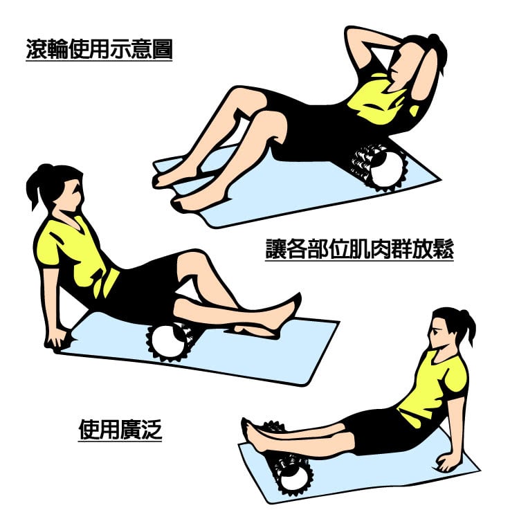 3D滾輪瑜珈柱 空心按摩柱 EVA瑜伽柱 瑜珈滾筒 粉紅色 30cm（3尺寸）