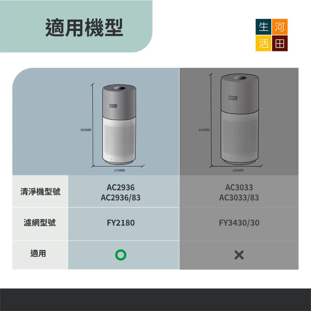 適用PHILIPS飛利浦 AC2936空氣清淨機│AC2936/83 HEPA活性碳濾網│FY2180 奈米級 濾芯