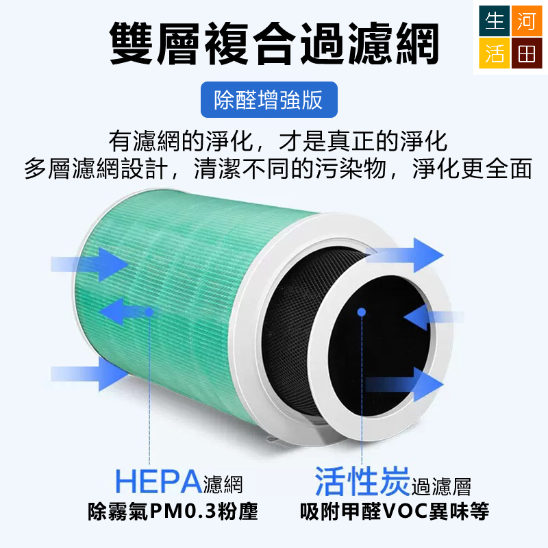 小米米家空氣淨化器替換濾芯(代用品) 除甲醛增強版 - HEPA複合顆粒活性碳濾芯 含芯片(適用於4PRO)