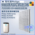 適用於飛利浦Philips AeraSense AC3256 AC3259 3000i 4000i  (FY3137) 空氣清新機 替換用濾網(代用品)|空氣淨化器過濾網