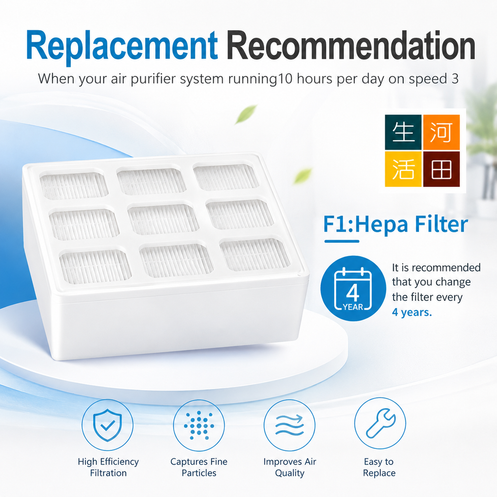 IQair HealthPro 250空氣清新機代用過濾網|第一層 PreMax F8