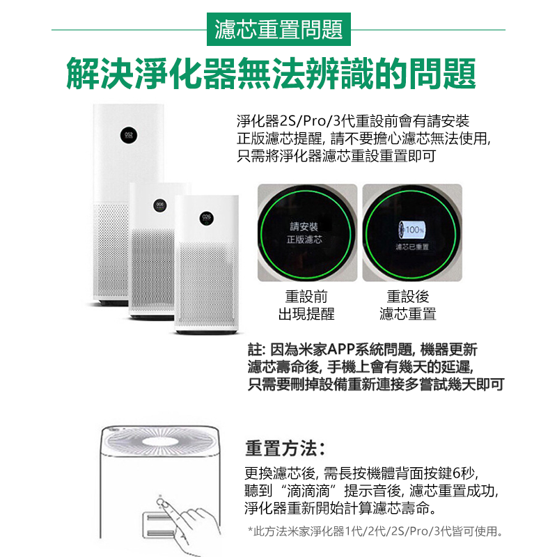 空氣淨化器替換濾芯((非原廠小米米家代用品|灰色) - HEPA複合顆粒活性碳濾芯抗菌高效抗菌抗病毒版 (適用於1代/2代/3代/2S/PRO)