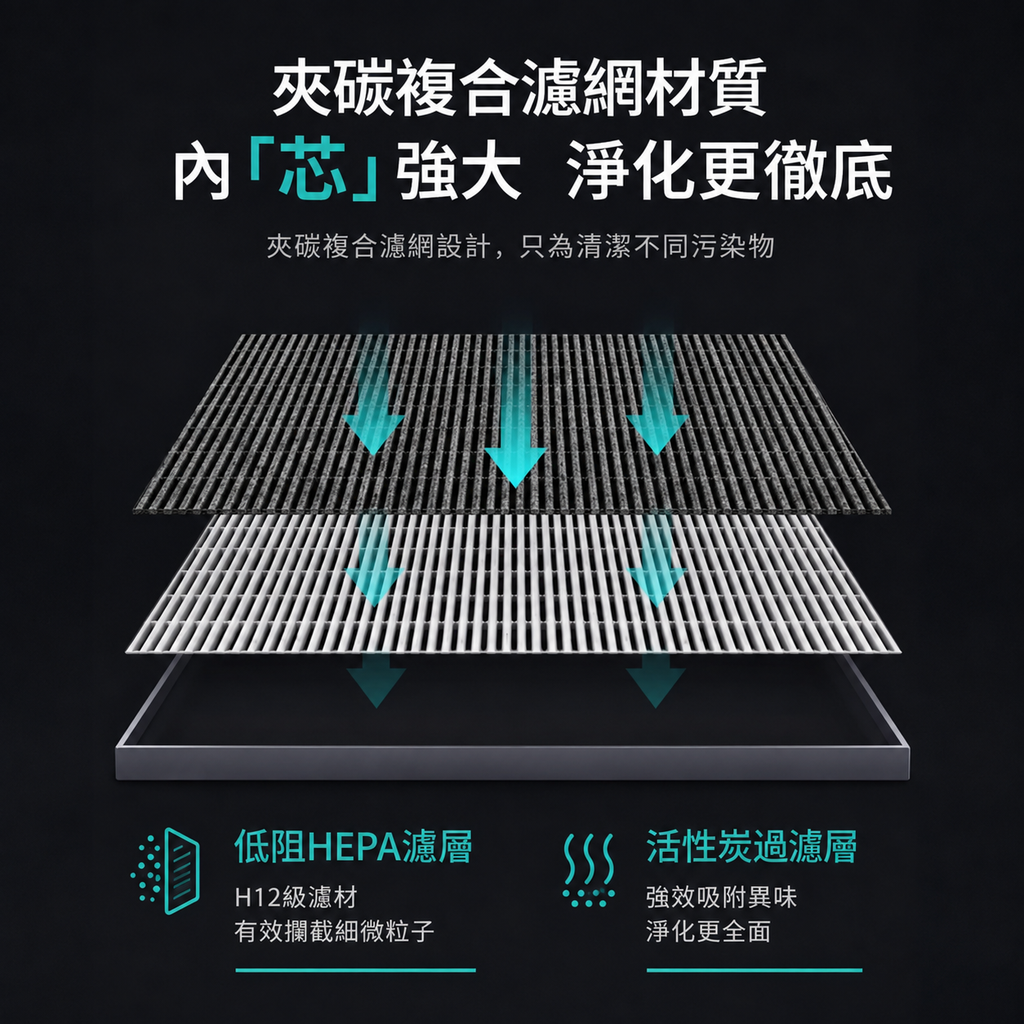[非原廠代用品]適用於Philips飛利浦空氣清新機AC4076/AC4072/2880/3252過濾網