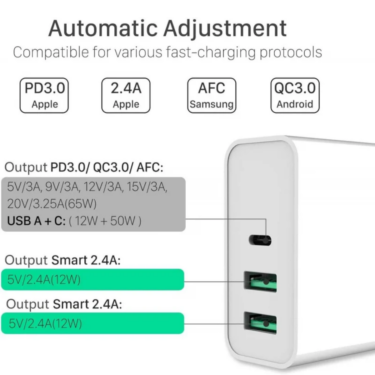 USB Type C 65W PD充電器 可配 Lenovo Macbook iPad Pro Nintendo Switch 充電線充電 II 白色 — 產品詳圖