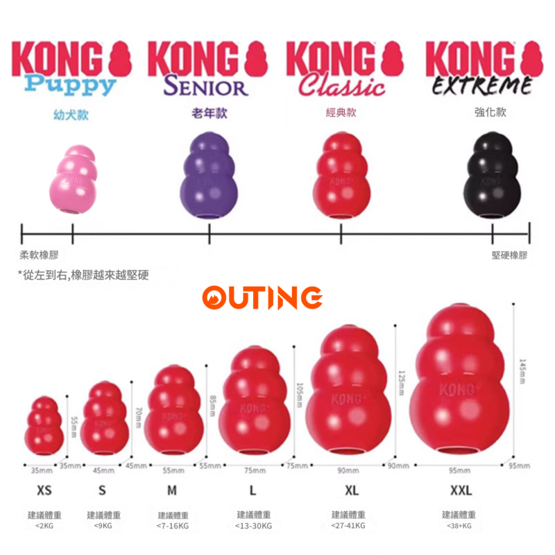KONG 狗狗漏食葫蘆不倒翁玩具(粉紅色│中碼)│美國品牌漏食益智玩具│幼犬成犬訓練│互動解悶│無毒無害│洗碗機熱水清洗 — 產品詳圖